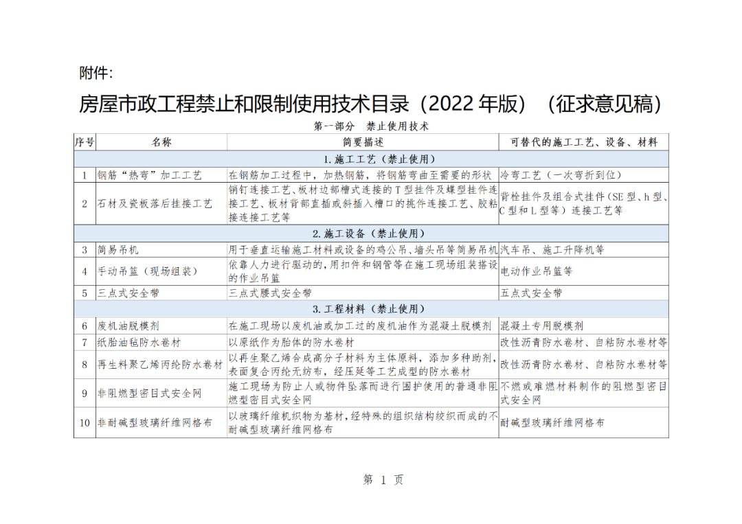 住建部：拟限制使用无机轻集料保温砂浆等16项技术！(图2)