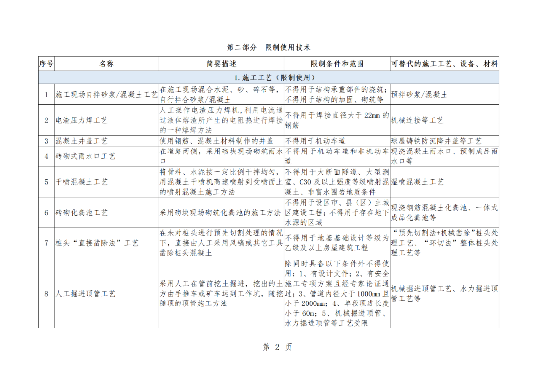 住建部：拟限制使用无机轻集料保温砂浆等16项技术！(图3)