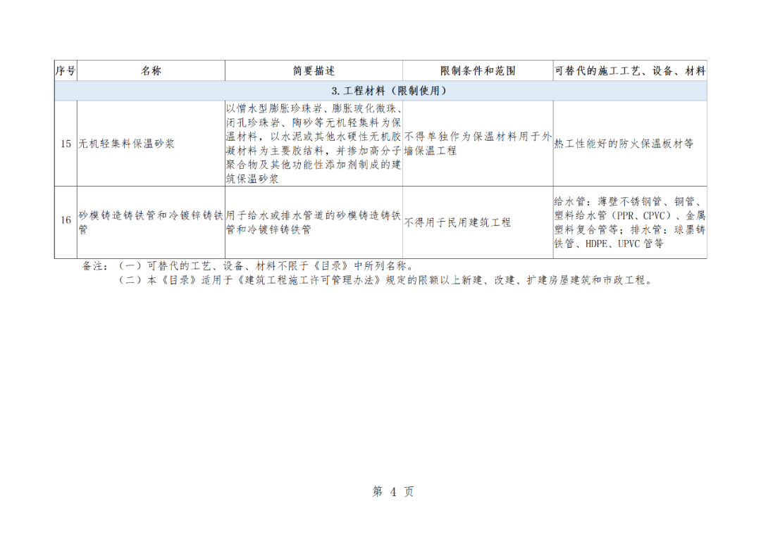 住建部：拟限制使用无机轻集料保温砂浆等16项技术！(图5)