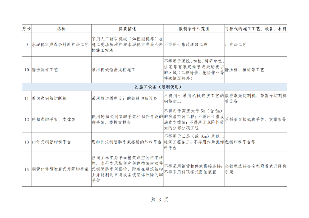 住建部：拟限制使用无机轻集料保温砂浆等16项技术！(图4)