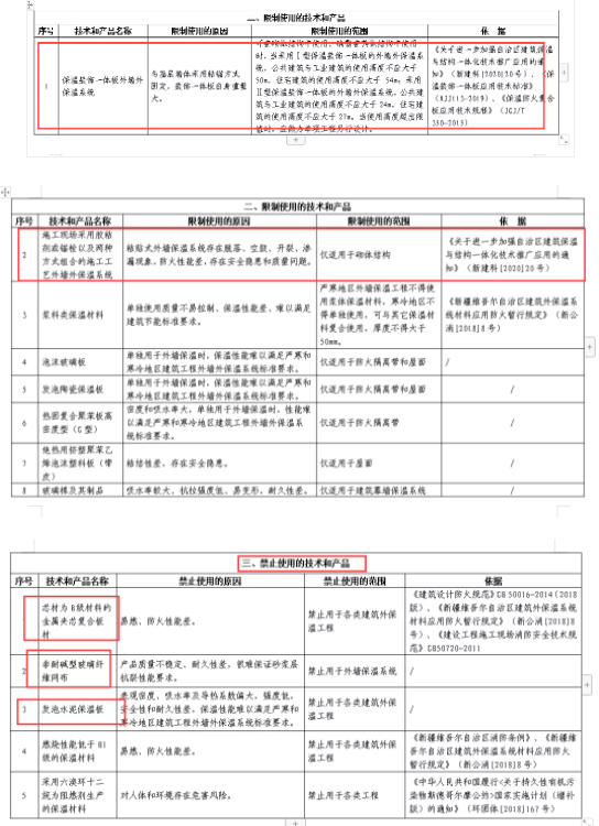 【TIM资讯】新疆也开始限制部分外保温技术应用，以后建筑碳中和还怎么做？(图3)