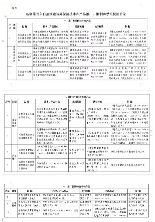 【TIM资讯】新疆也开始限制部分外保温技术应用，以后建筑碳中和还怎么做？(图2)