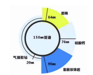 【分享】“双碳”政策加持，气凝胶会是一门大生意吗？盘点有“钱”力的应用领域(图2)