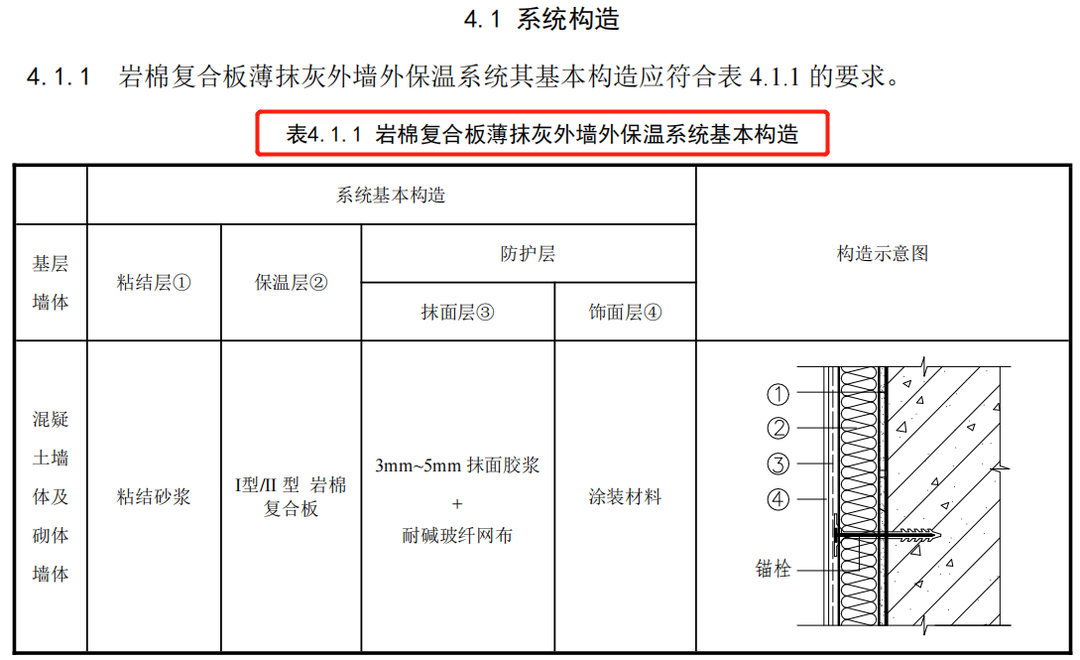 【资讯】山东省工程建设标准《岩棉复合板外墙外保温系统应用技术规程》发布(图2)