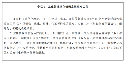 【资讯】山东省人民政府发布《山东省碳达峰实施方案》(图2)