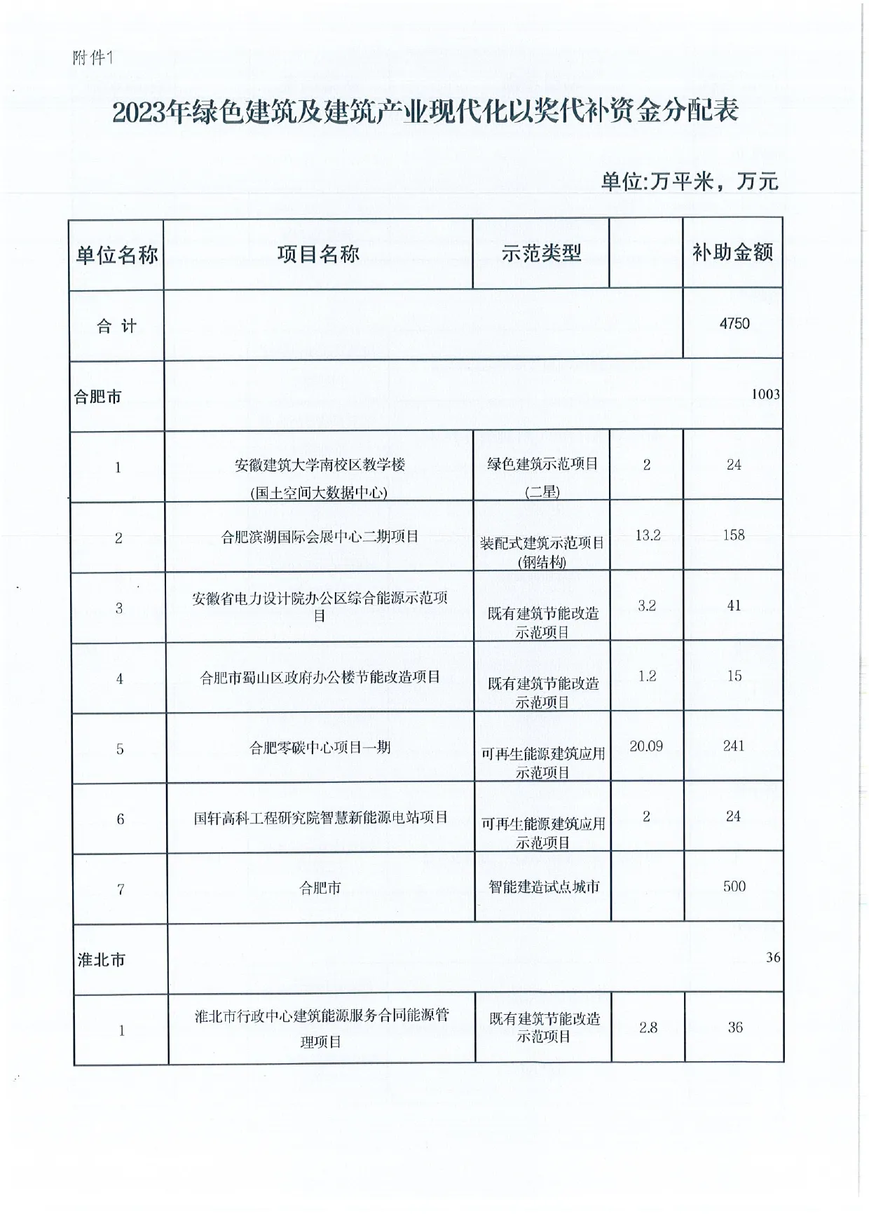 展示