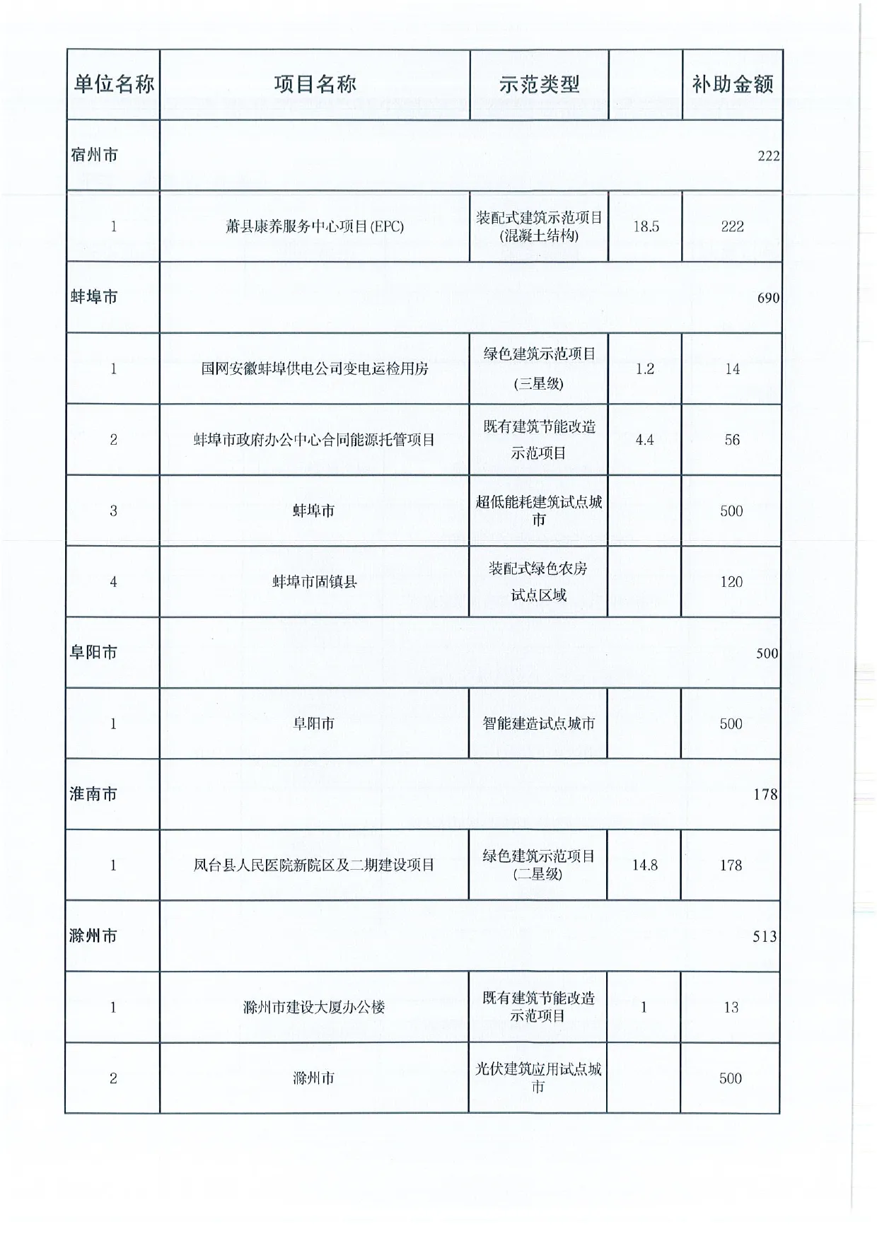 展示
