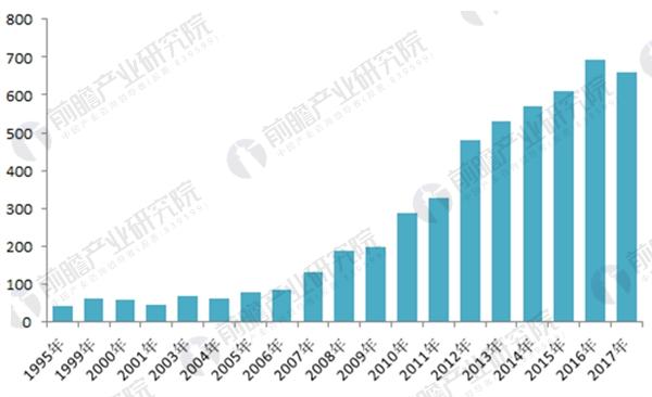 图表3：2011-2017年中国国防预算投入情况（单位：亿元，%）