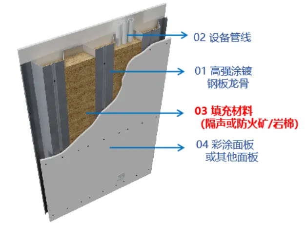 TIM同期论坛丨宝武集团中央研究院正高级工程师谢梦芹《高炉渣矿棉性能研究及在钢结构建筑中的应用》演讲分享(图4) image.png