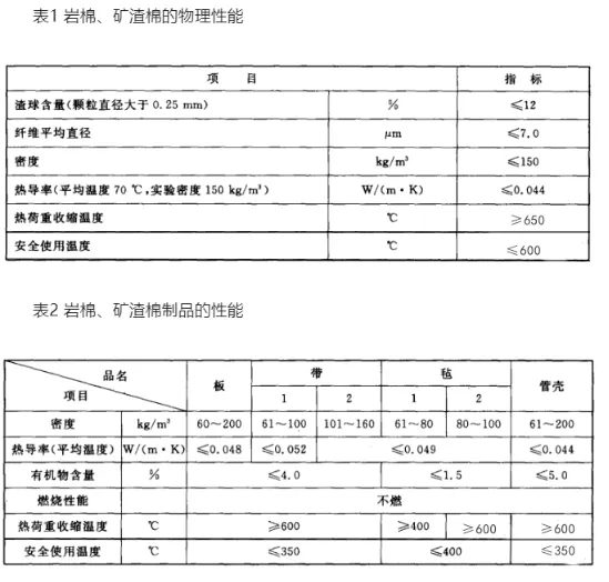 六种常用非金属矿物质矿物纤保温材料(建议收藏)(图1) image.png