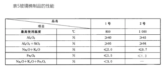六种常用非金属矿物质矿物纤保温材料(建议收藏)(图3) image.png