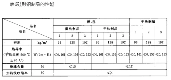 六种常用非金属矿物质矿物纤保温材料(建议收藏)(图4) image.png