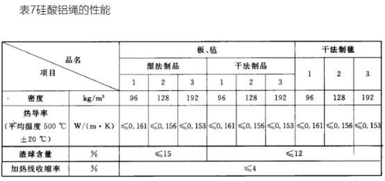 六种常用非金属矿物质矿物纤保温材料(建议收藏)(图5) image.png