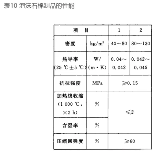 六种常用非金属矿物质矿物纤保温材料(建议收藏)(图7) image.png
