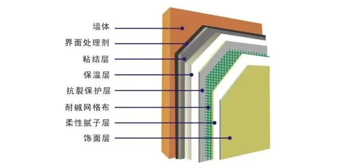 全了!外墙保温技术大PK:内、外、混合、自 保温(图1) image.png