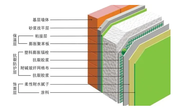 全了!外墙保温技术大PK:内、外、混合、自 保温(图3) image.png