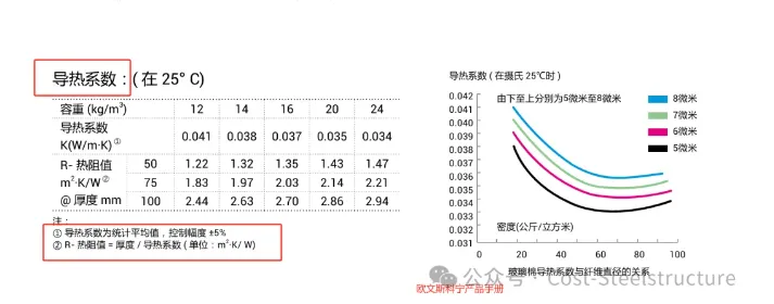 建筑物围护结构用岩棉、矿渣棉制品(图2) image.png