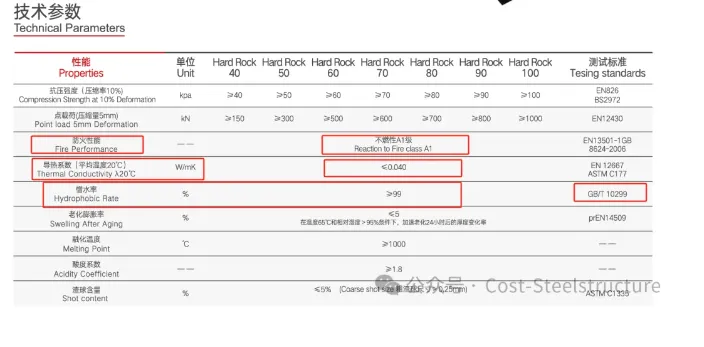 建筑物围护结构用岩棉、矿渣棉制品(图10) image.png