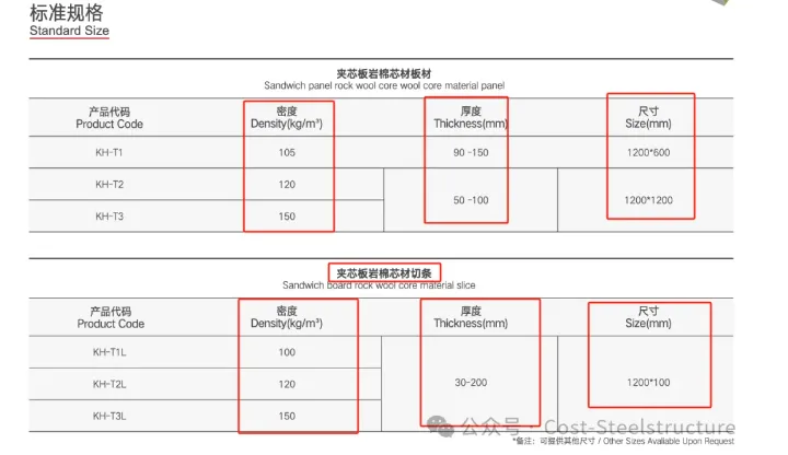 建筑物围护结构用岩棉、矿渣棉制品(图12) image.png