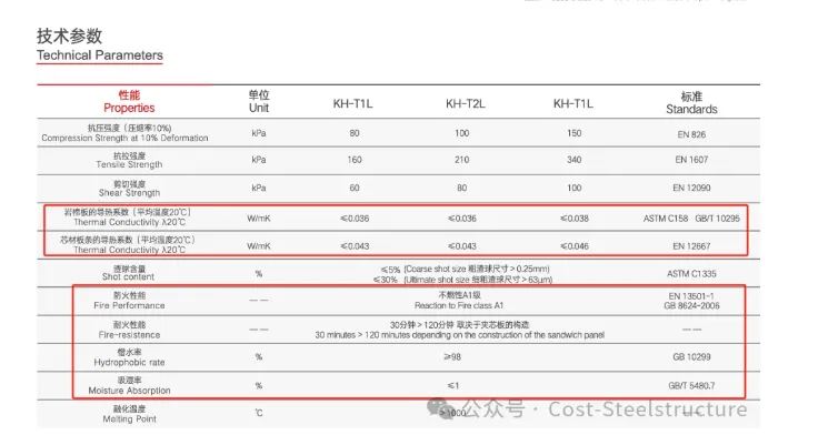 建筑物围护结构用岩棉、矿渣棉制品(图13) image.png