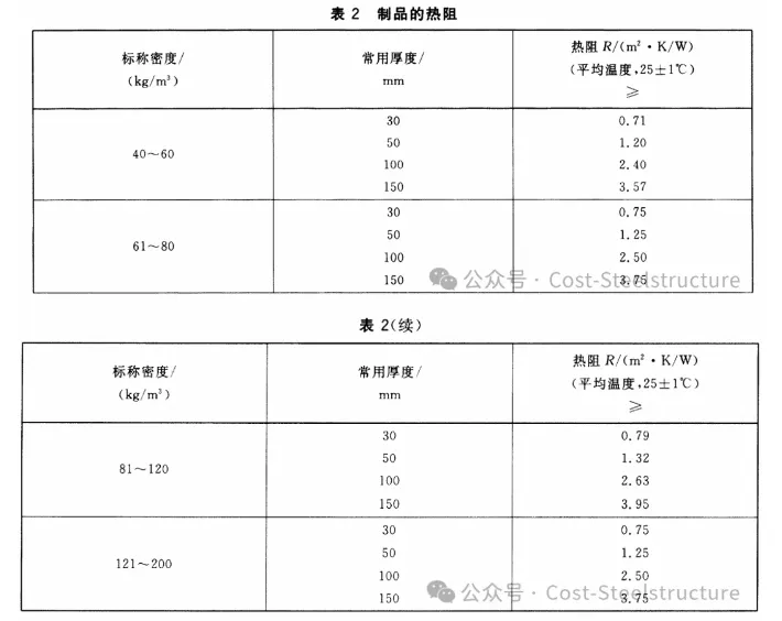 建筑物围护结构用岩棉、矿渣棉制品(图6) image.png