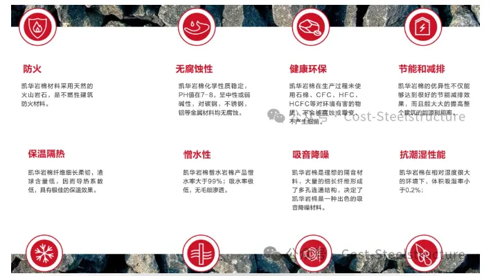 建筑物围护结构用岩棉、矿渣棉制品(图7) image.png