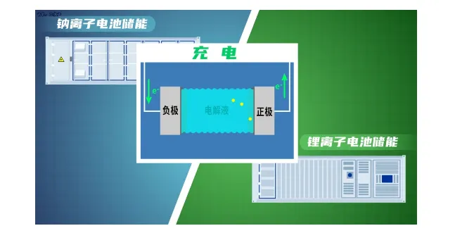 玻纤气凝胶成功用于我国首个大容量钠电储能电站(图3) image.png