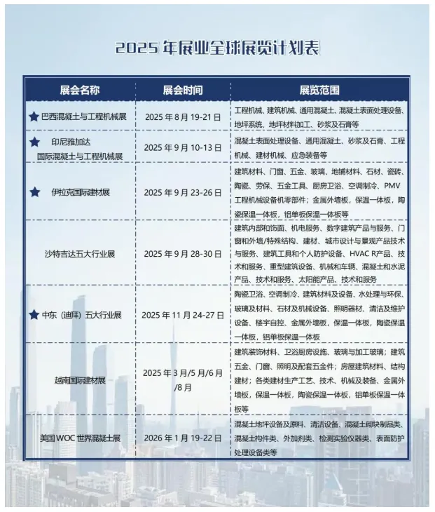 仅1月份签署17亿美元合同,沙特重点推进基础设施、住房和工业发展(图6) image.png