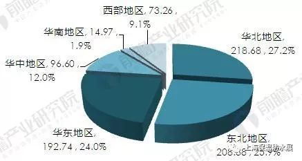 2017年中国隔热保温材料产品结构与竞争格局(图3) 2017年中国隔热保温材料产品结构与竞争格局(图3)