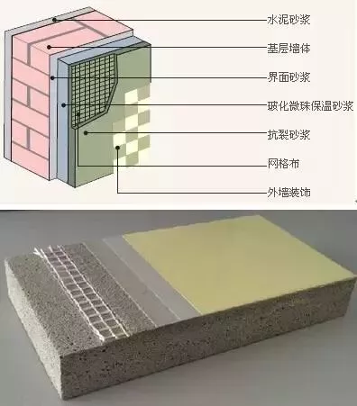 七类外墙保温系统的详细构造(图2) 七类外墙保温系统的详细构造(图2)