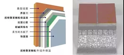 七类外墙保温系统的详细构造(图1) 七类外墙保温系统的详细构造(图1)