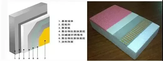 七类外墙保温系统的详细构造(图7) 七类外墙保温系统的详细构造(图7)