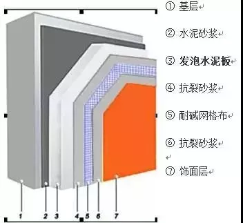 七类外墙保温系统的详细构造(图10) 七类外墙保温系统的详细构造(图10)