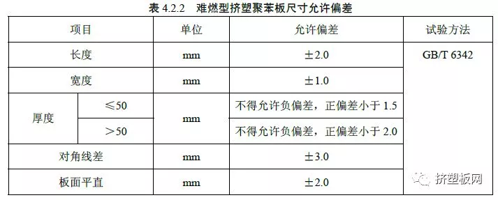 【规程】DBJ50T-159-2013难燃型挤塑聚苯板建筑外保温系统应用技术规程(图9)