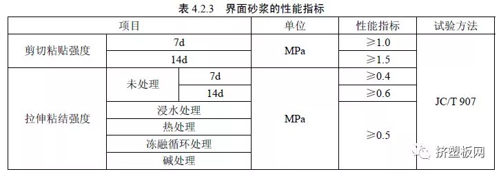 【规程】DBJ50T-159-2013难燃型挤塑聚苯板建筑外保温系统应用技术规程(图11)