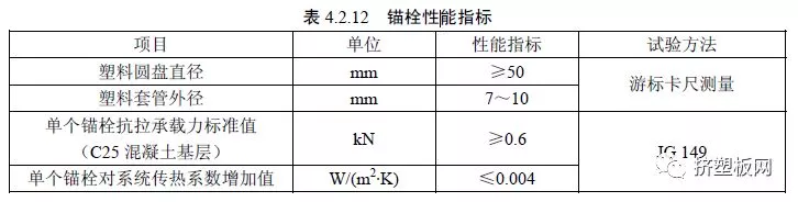 【规程】DBJ50T-159-2013难燃型挤塑聚苯板建筑外保温系统应用技术规程(图27)