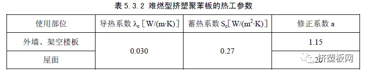 【规程】DBJ50T-159-2013难燃型挤塑聚苯板建筑外保温系统应用技术规程(图36)