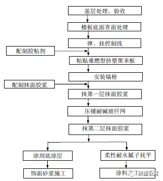 【规程】DBJ50T-159-2013难燃型挤塑聚苯板建筑外保温系统应用技术规程(图40)