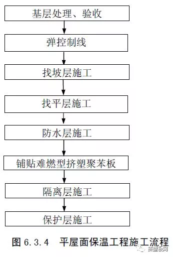 【规程】DBJ50T-159-2013难燃型挤塑聚苯板建筑外保温系统应用技术规程(图43)