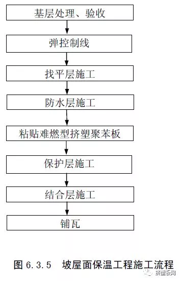 【规程】DBJ50T-159-2013难燃型挤塑聚苯板建筑外保温系统应用技术规程(图45)