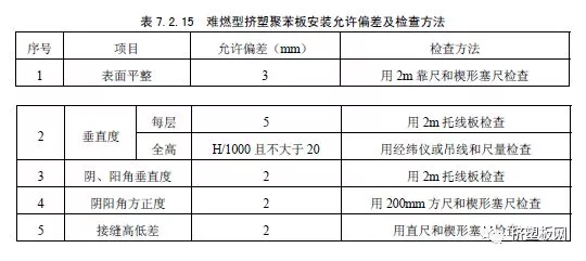 【规程】DBJ50T-159-2013难燃型挤塑聚苯板建筑外保温系统应用技术规程(图47)