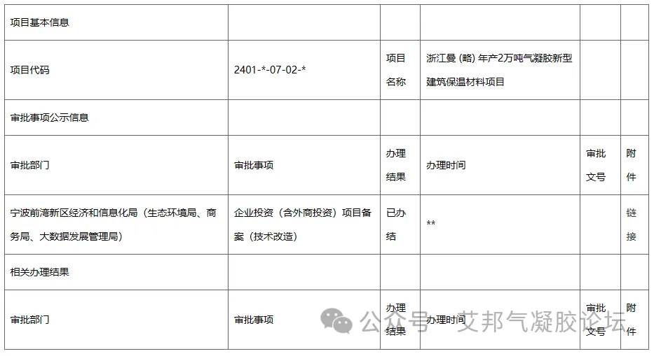 年产2万吨气凝胶新型建筑保温材料项目在宁波备案(图2)
