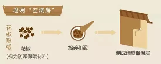 【建筑保温】古建筑在冬季如何保暖?(图3) 【建筑保温】古建筑在冬季如何保暖?(图3)