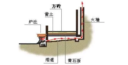 【建筑保温】古建筑在冬季如何保暖?(图17) 【建筑保温】古建筑在冬季如何保暖?(图17)