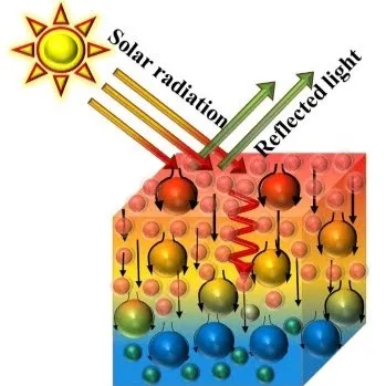 IIT Bombay’s new thermally insulating coating material shows record heat shielding(图2) Schematic representation of thermally insulating coating material