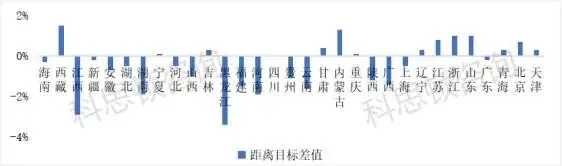 从31省市两会看2024年建筑行业发展机会(图5) 从31省市两会看2024年建筑行业发展机会(图5)