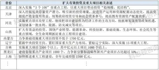 从31省市两会看2024年建筑行业发展机会(图9) 从31省市两会看2024年建筑行业发展机会(图9)