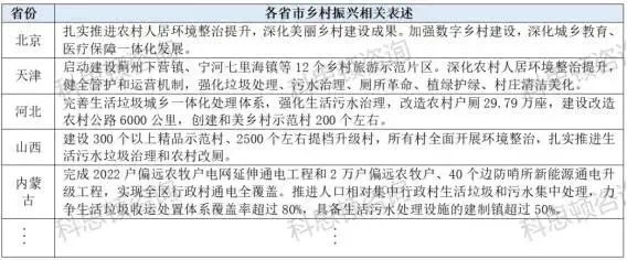 从31省市两会看2024年建筑行业发展机会(图16) 从31省市两会看2024年建筑行业发展机会(图16)