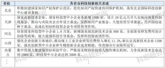 从31省市两会看2024年建筑行业发展机会(图22) 从31省市两会看2024年建筑行业发展机会(图22)