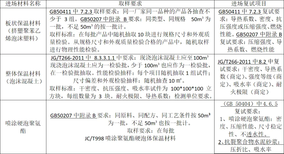 屋面保温的三种做法：现浇、铺贴、喷涂(图7)